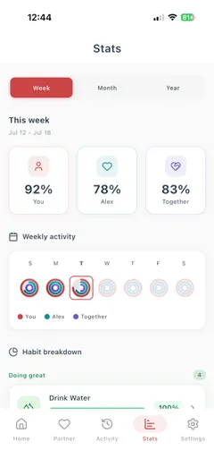 BetterUs app - Partner's progress view