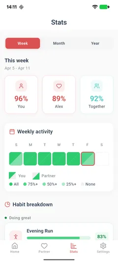 BetterUs app - Partner's progress view